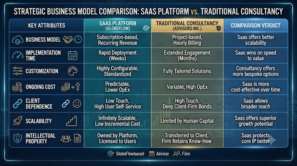 Business comparison table visual
